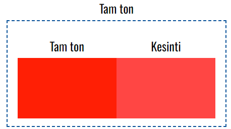 VOXCO PIGMENT TURUNCU 34 GR